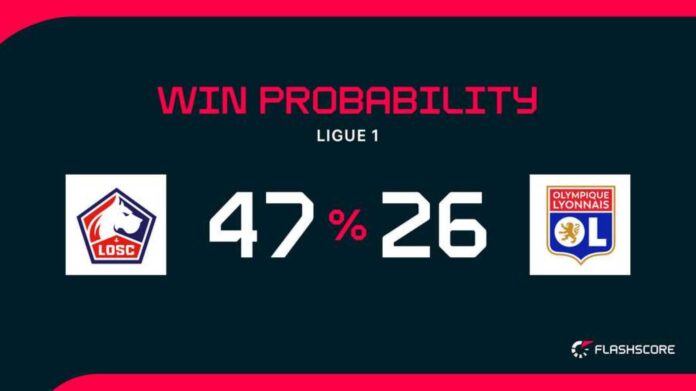 Losc Vs Lyon Match Preview