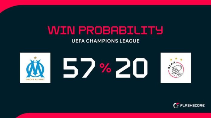 Marseille Vs Ajax Champions League Match Preview