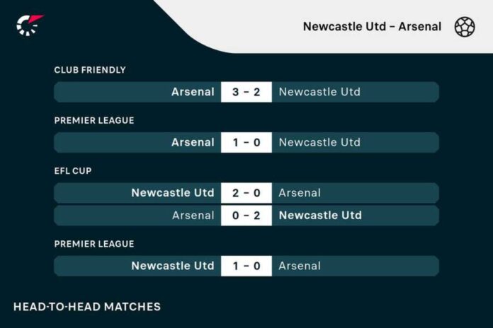 Newcastle United, Arsenal Match Preview