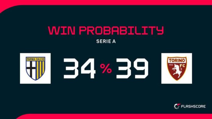 Parma Vs Torino Serie A Match Preview