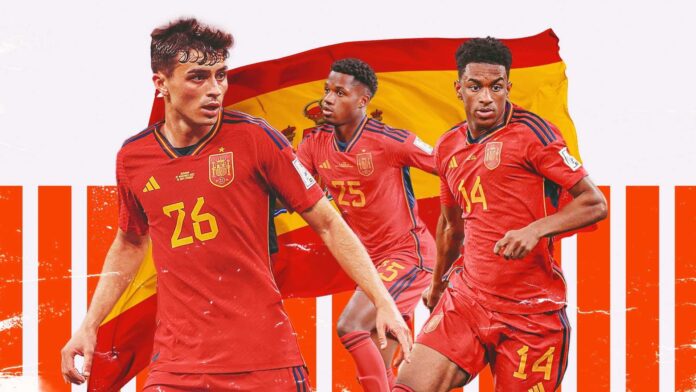 Spain National Football Team Lineup 2026 World Cup