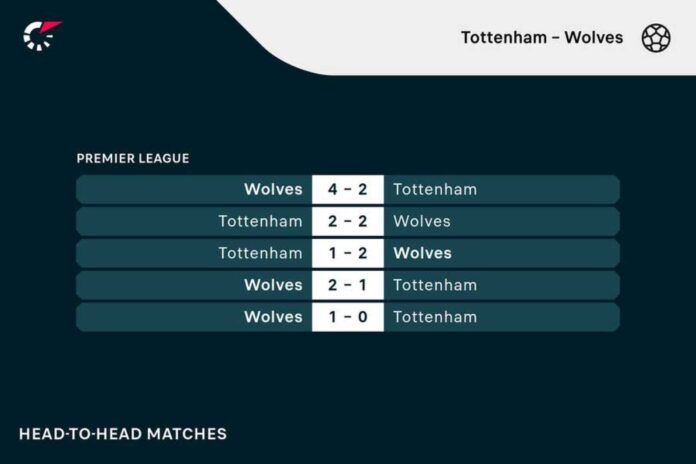 Tottenham Vs Wolves Premier League Match