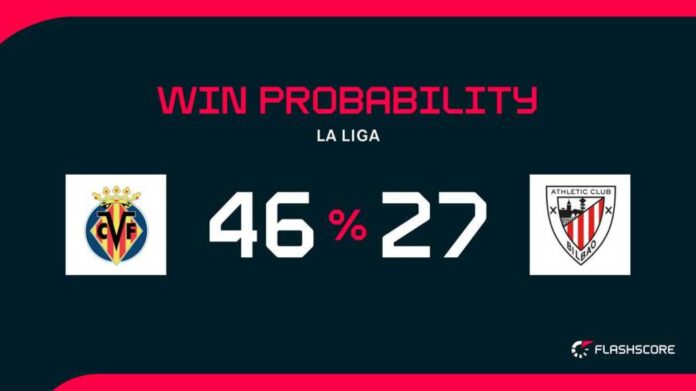 Villarreal Vs Athletic Club Match Highlights