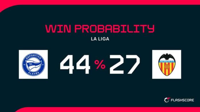 Alaves Vs Valencia La Liga 2025
