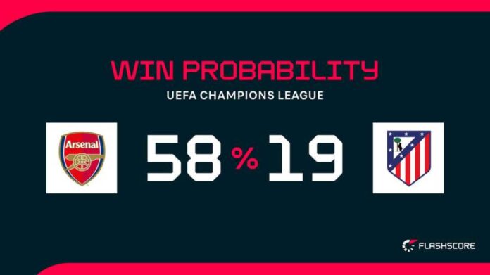 Arsenal Atletico Champions League Match London