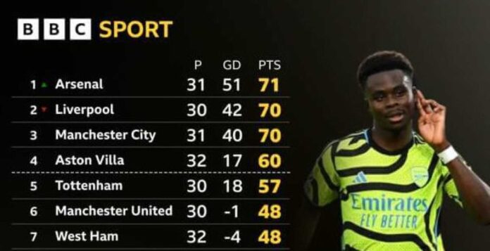 Arsenal Brighton Match October 12 2025