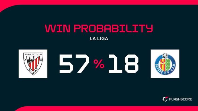 Athletic Bilbao Vs Getafe La Liga Clash