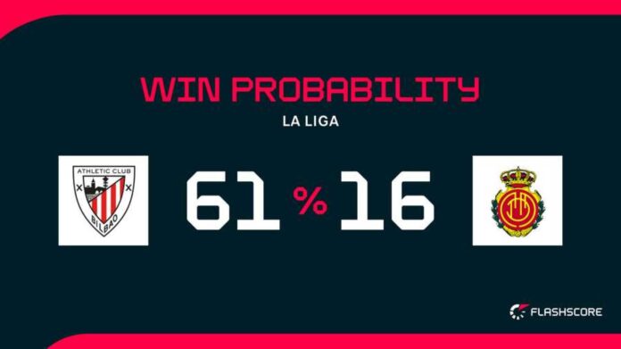 Athletic Bilbao Vs Mallorca Match Preview