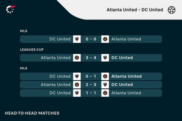 Atlanta United Vs Dc United Soccer Match