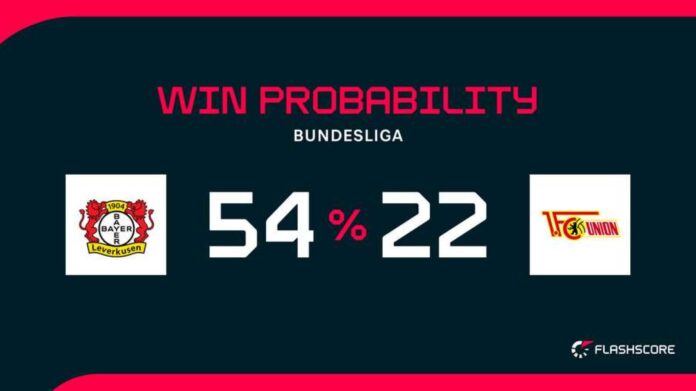 Bayer Leverkusen Vs Union Berlin Match Preview