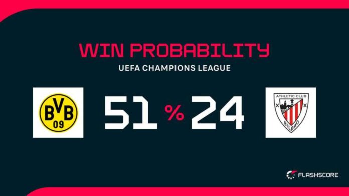 Borussia Dortmund Vs Athletic Bilbao Champions League