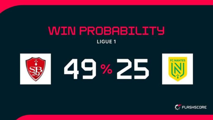Brest Vs Nantes Football Match Action