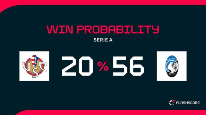 Cremonese Vs Atalanta Serie A Match
