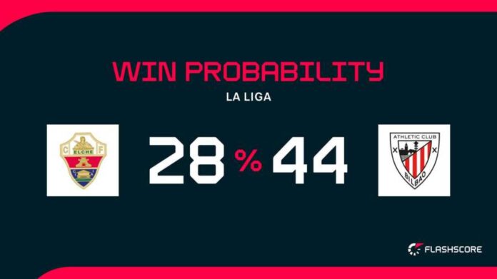 Elche Vs Athletic Bilbao La Liga Clash