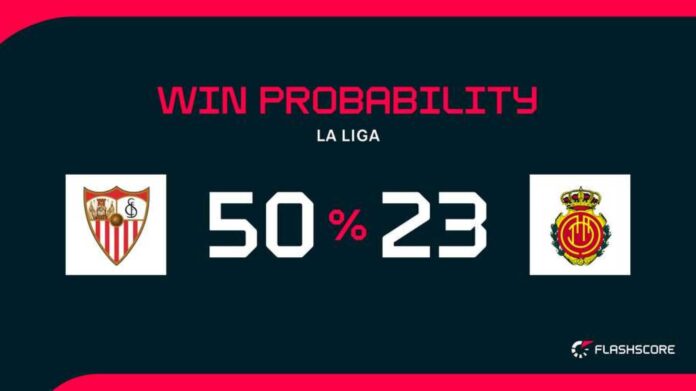 Fc Sevilla Vs Rcd Mallorca Match Preview