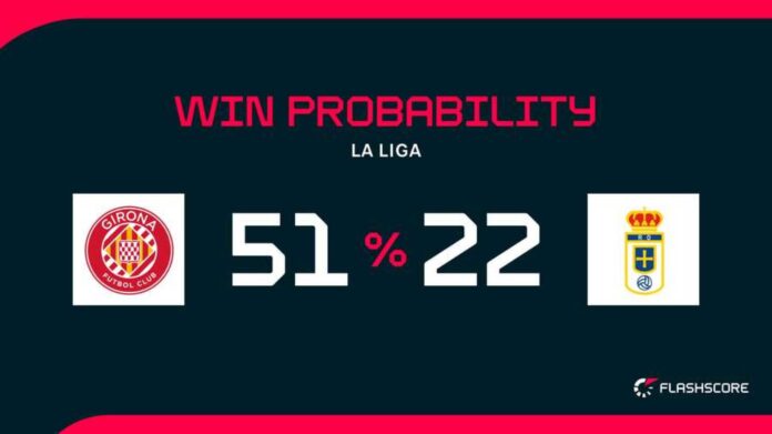 Girona Vs Real Oviedo La Liga Match Preview