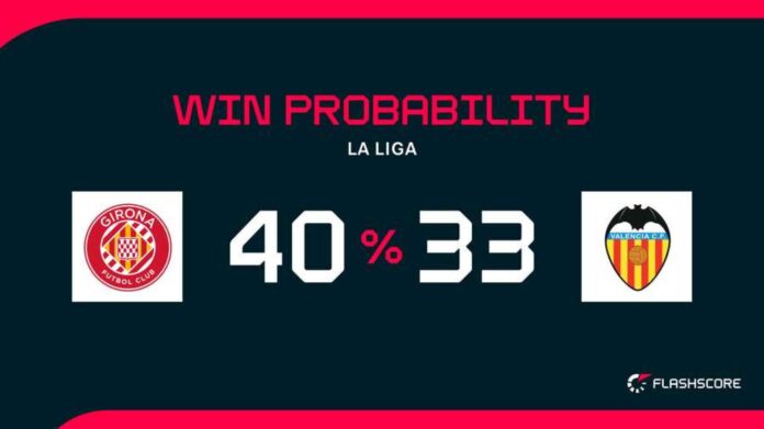 Girona Vs Valencia La Liga Match Preview