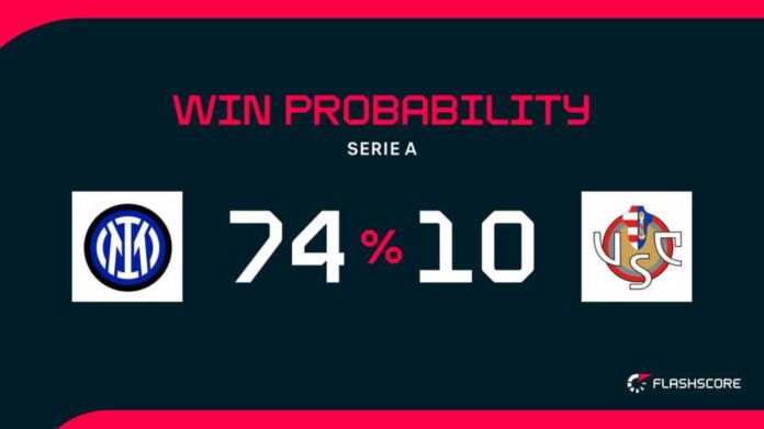Inter Milan Vs Cremonese Match Preview