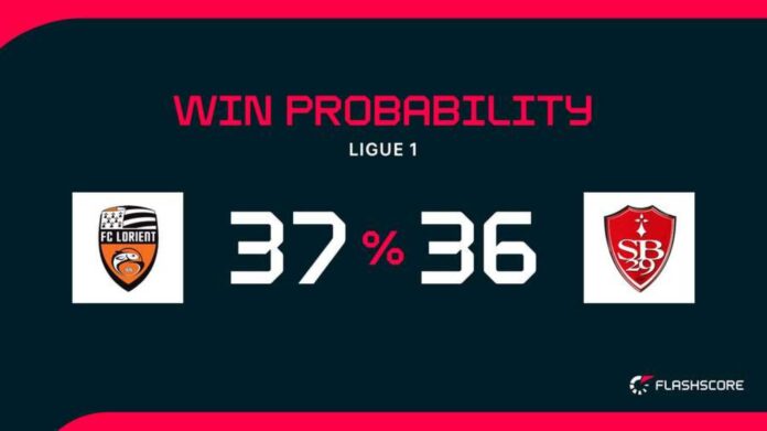 Lorient Brest Ligue 1 Match Preview