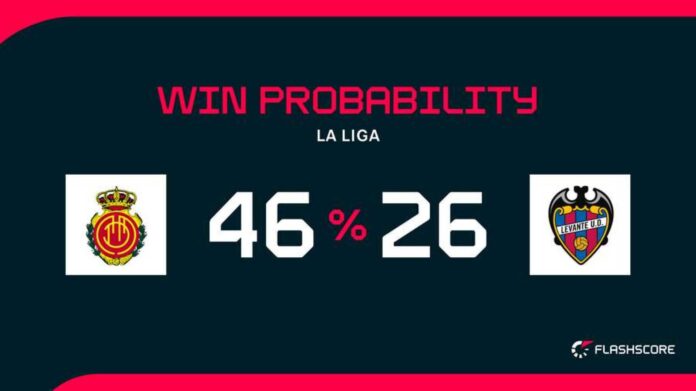 Mallorca Vs Levante La Liga Match Preview
