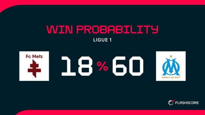 Metz Against Marseille Ligue 1 2025