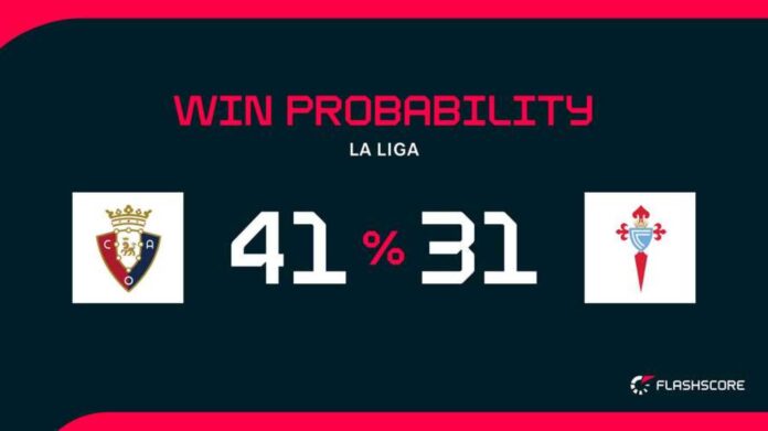 Osasuna Vs. Celta De Vigo Football Match