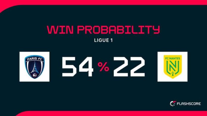 Paris Fc Vs Nantes Ligue 1 Match Preview