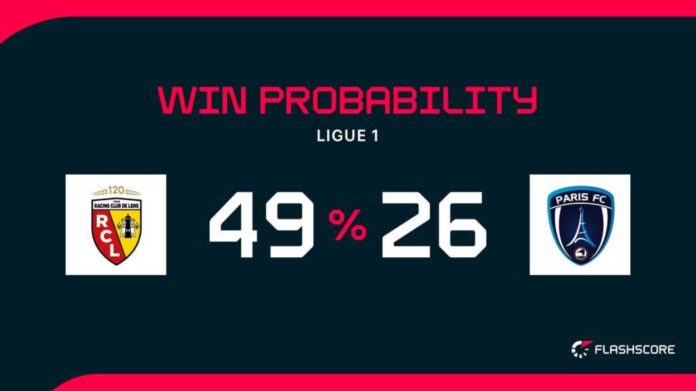 Racing Club De Lens Vs Paris Fc Match