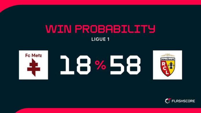 Rc Lens Vs Fc Metz Match Highlights