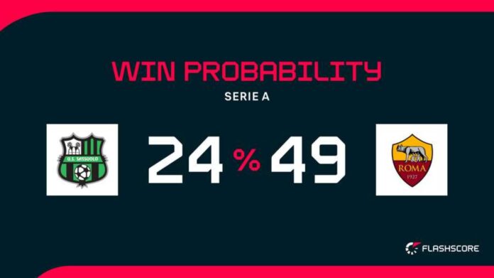 Sassuolo Vs Roma Match Preview