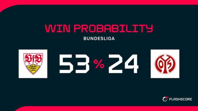 Stuttgart Vs Mainz Bundesliga Match Preview