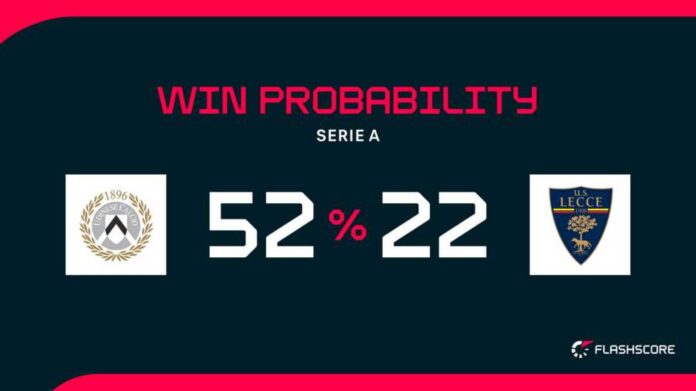 Udinese Vs Lecce Match Preview