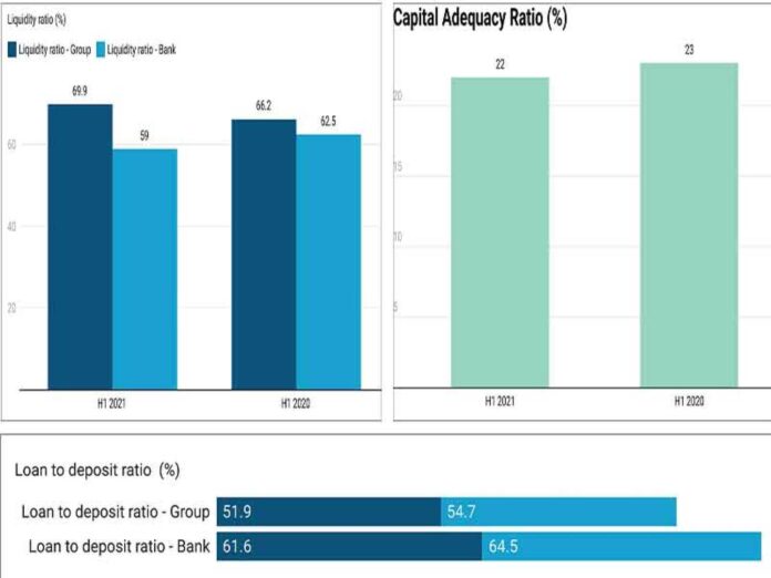 Zenith Bank Plc Financial Performance Overview