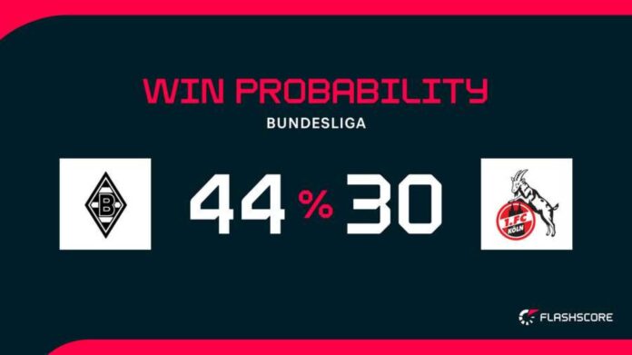 1. Fc Köln Borussia Mönchengladbach Match Highlights