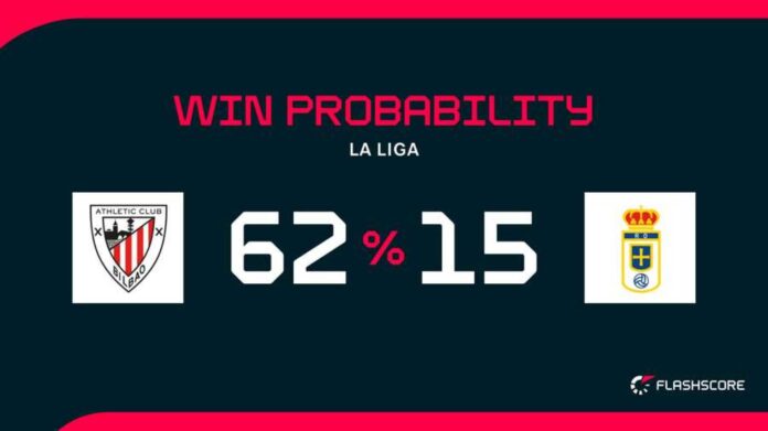 Athletic Club Vs Real Oviedo Match Preview