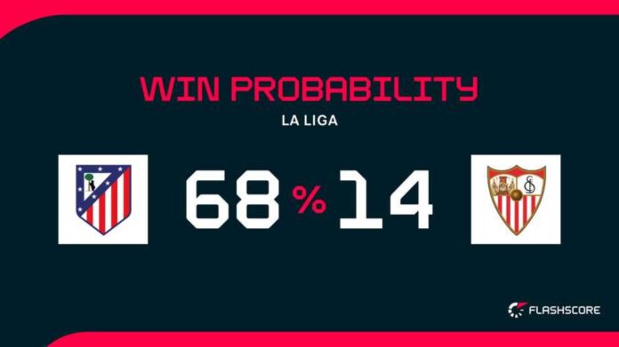 Atletico Madrid Vs Sevilla La Liga Match Preview