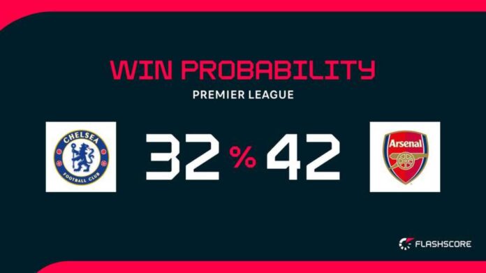 Chelsea Vs Arsenal Premier League Clash