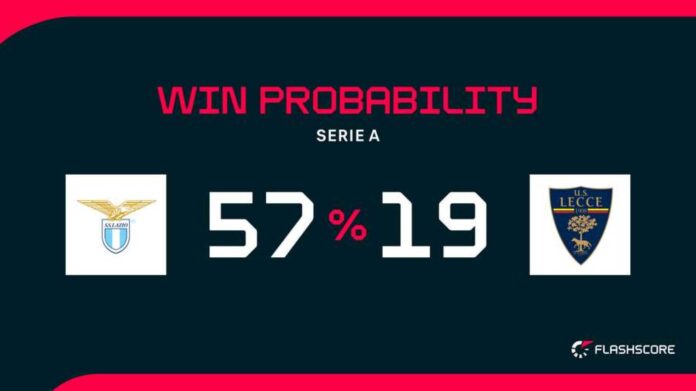 Lazio Vs Lecce Serie A Match Preview