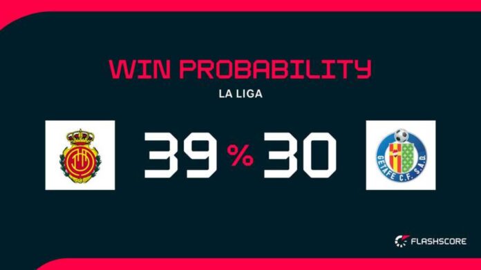 Mallorca Vs Getafe Match Preview