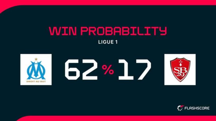 Marseille Vs Brest Ligue 1 Match Preview
