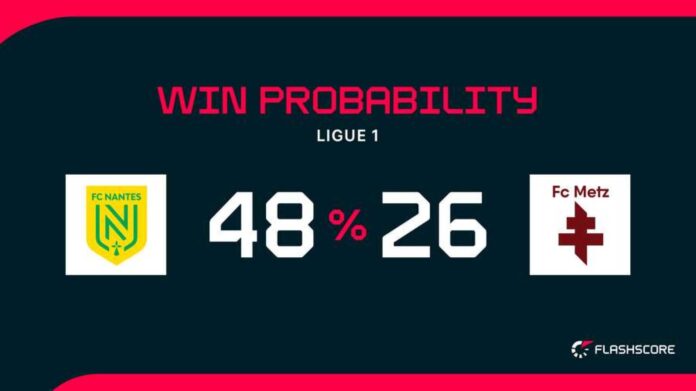 Nantes Vs Metz Football Match Preview 2025