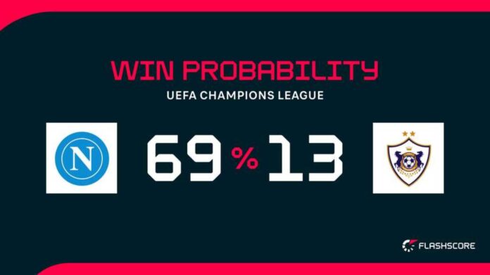 Napoli, Qarabag, Champions League Match