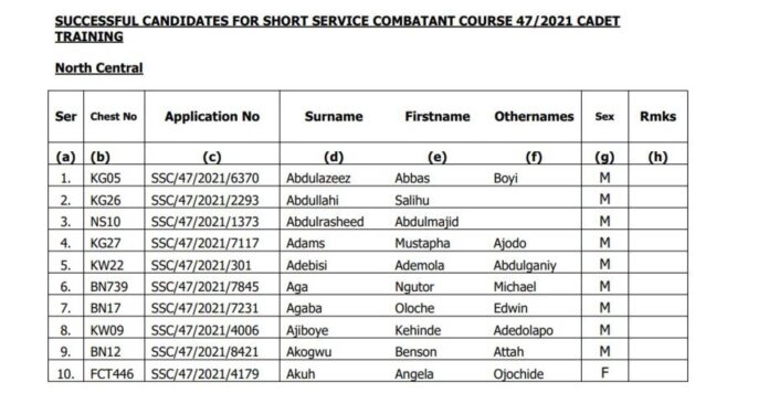 Nigerian Army Short Service Course Candidates