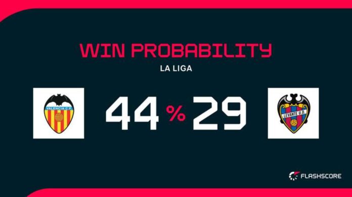 Valencia Vs Levante Football Match Preview