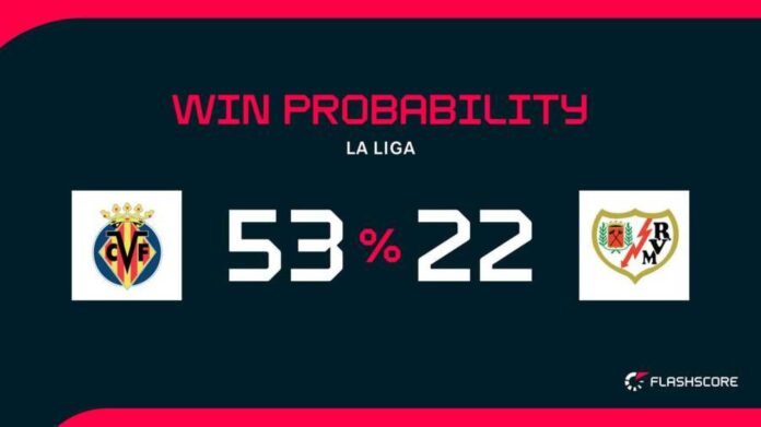 Villarreal Vs Rayo Vallecano La Liga