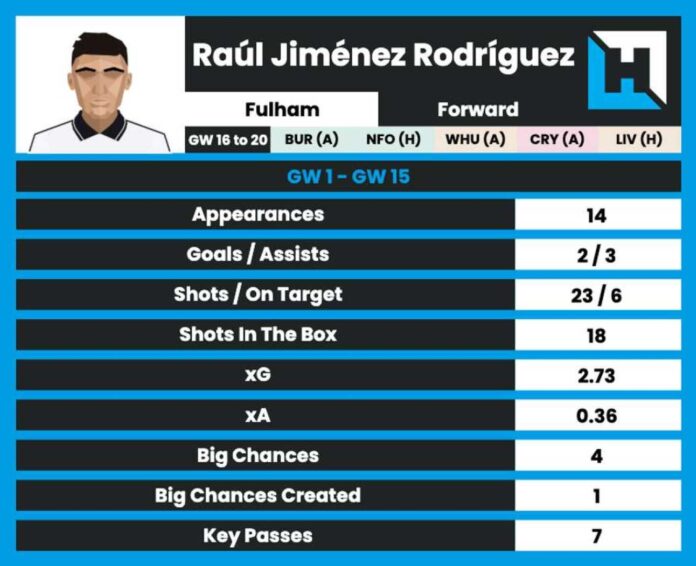 Nfl Week 14 Predictions And Matchups Highlights