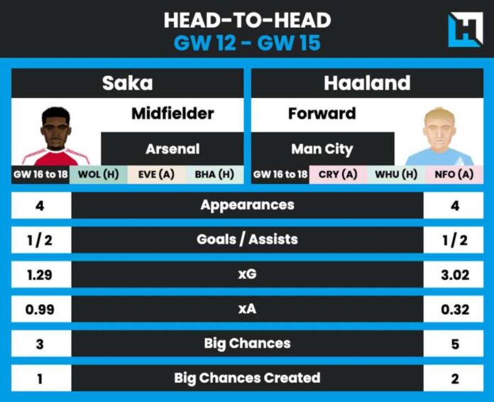 Premier League Table