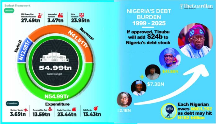 Public Debt Nigeria 2025