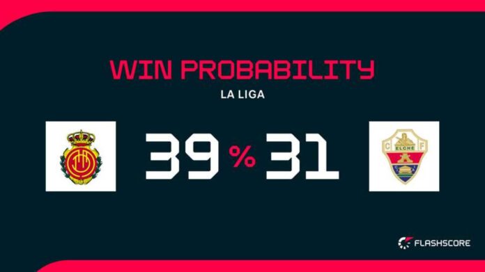 Sevilla Real Oviedo Match Highlights