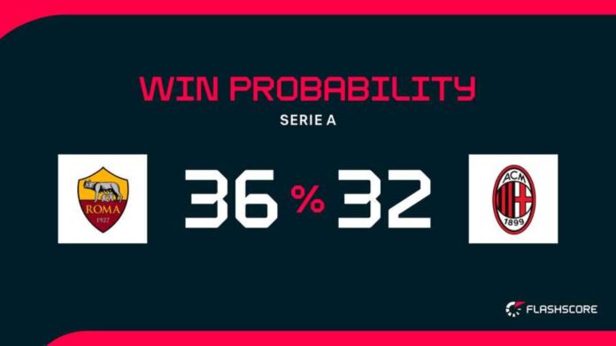 Ac Milan Vs As Roma Football Match